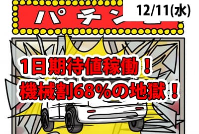 24/12/11(水) 1日期待値稼働して機械割68%の地獄